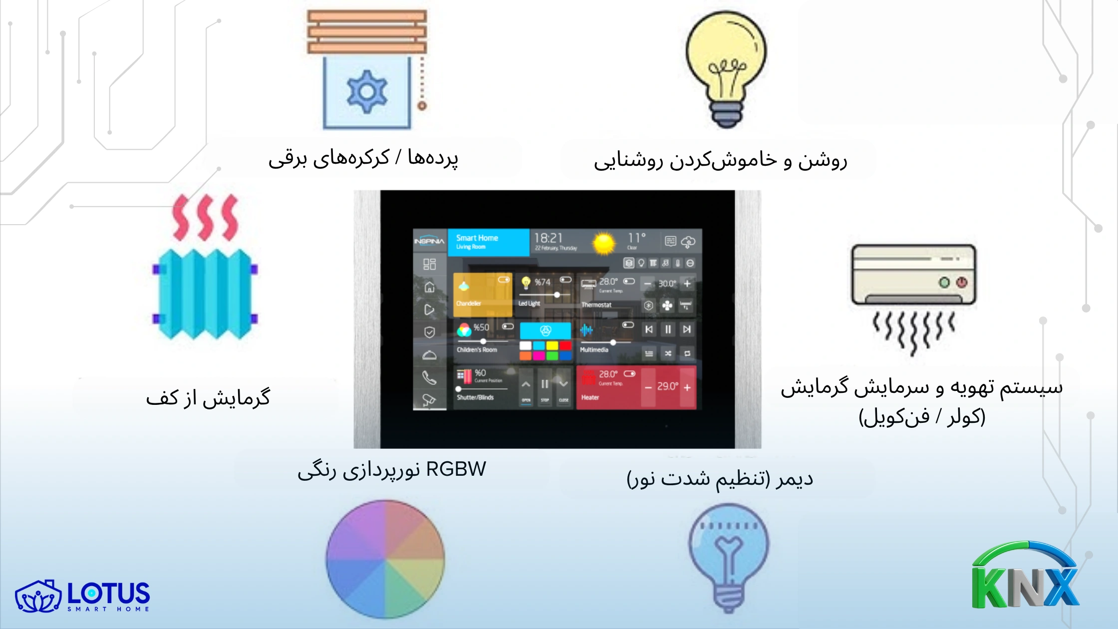 خرید تاچ پنل هوشمند آستروم 10 اینچ