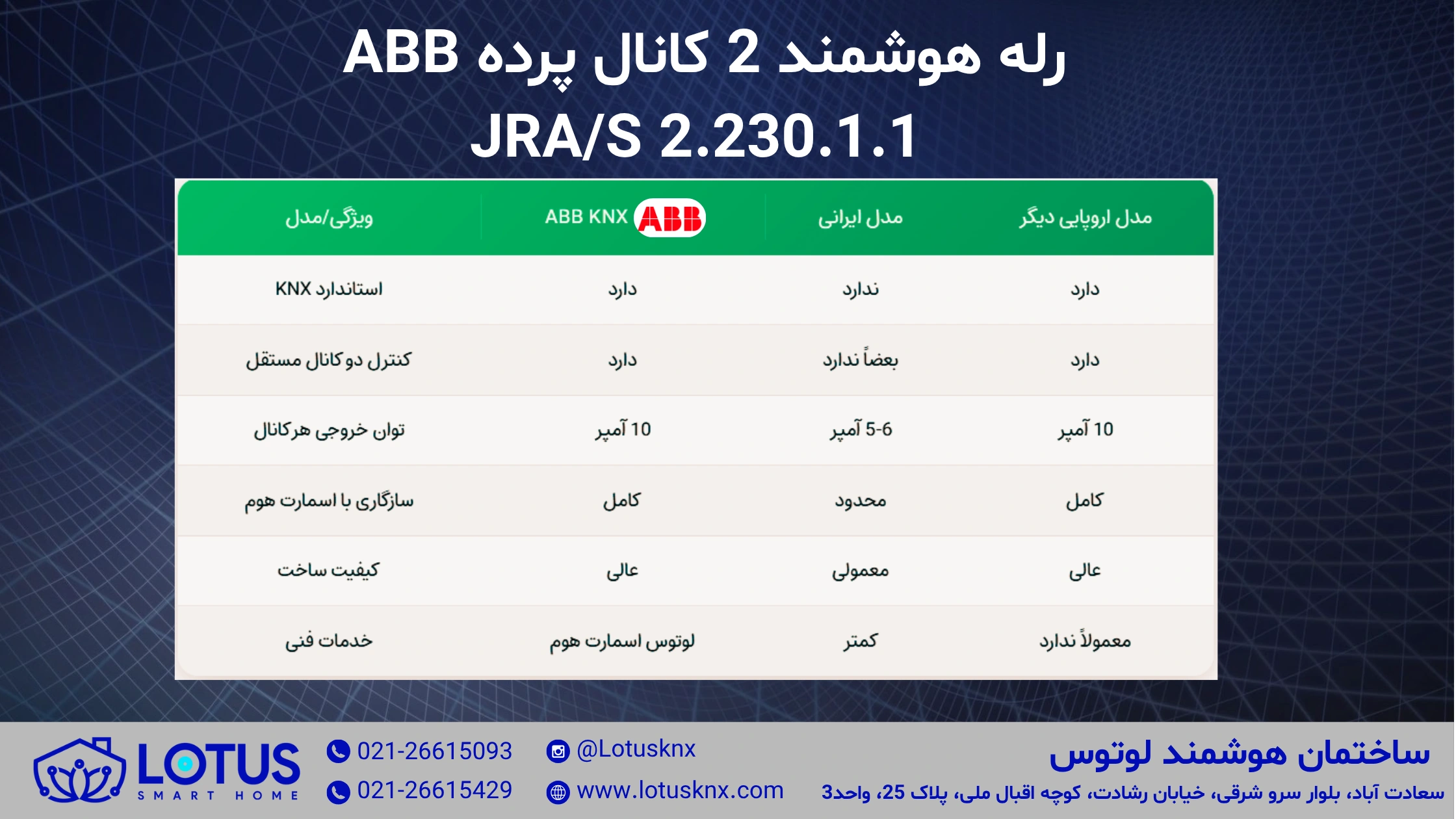 اکچویتور هوشمند 2 کانال پرده ABB