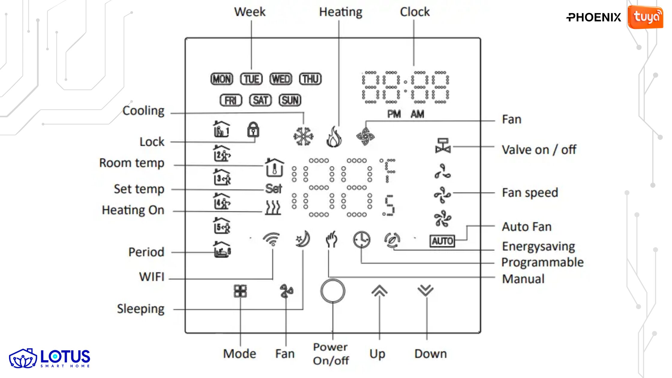 ترموستات هوشمند BAC‑003
